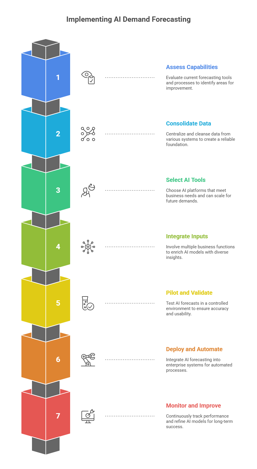 Generative AI in Demand Forecasting: Accurate Predictions