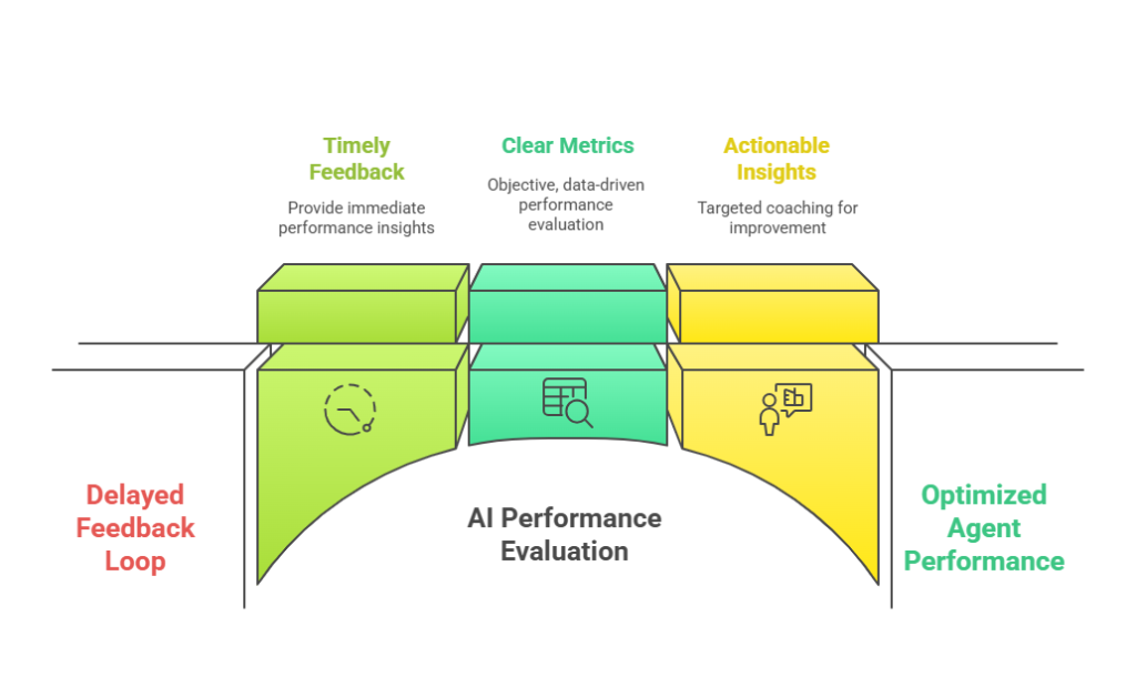 4 AI Shifts Transforming Agent Training in 2025