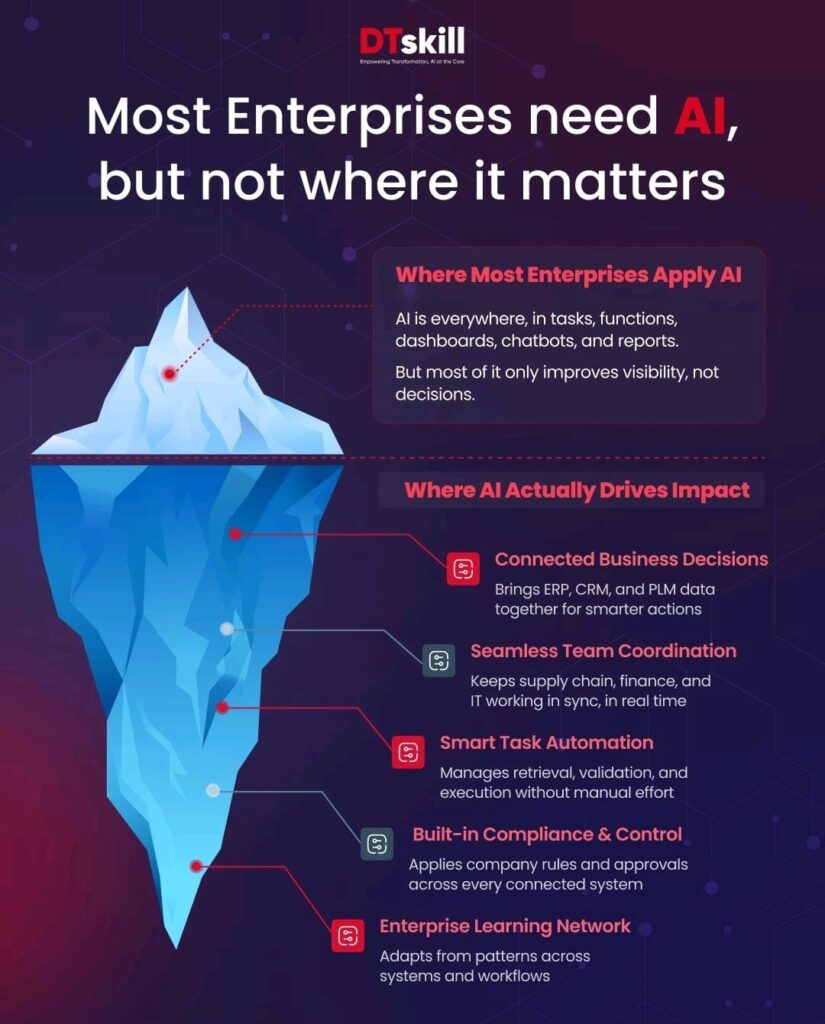 AI in enterprise workflows

