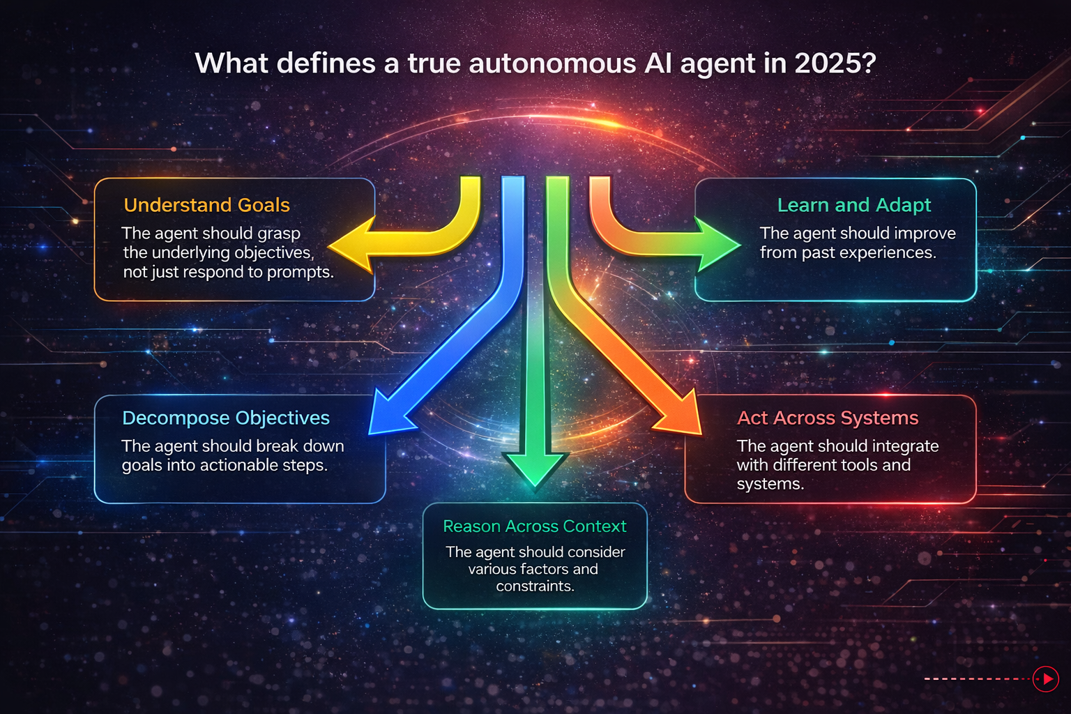 12 Best Autonomous AI Agents – 2026’s Top Picks